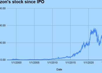 Is Amazon a good long-term investment? Its buy-and-hold prospects explained