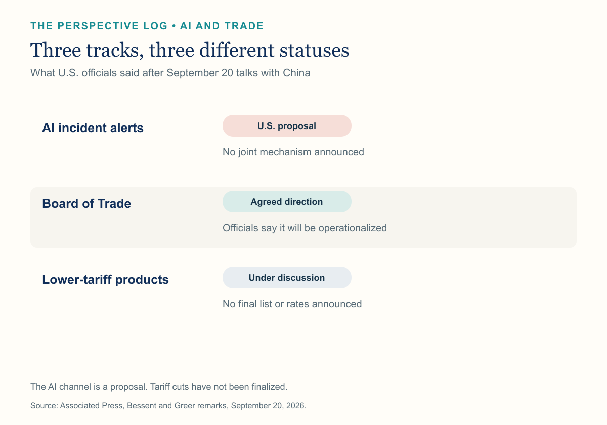 Status of three U.S.-China discussion tracks: proposed AI incident alerts, an agreed trade board, and tariff products still under discussion